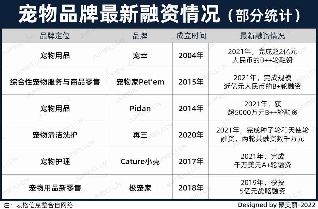 國(guó)內(nèi)外巨頭相繼入局，寵物洗護(hù)品成為新的掘金賽道？