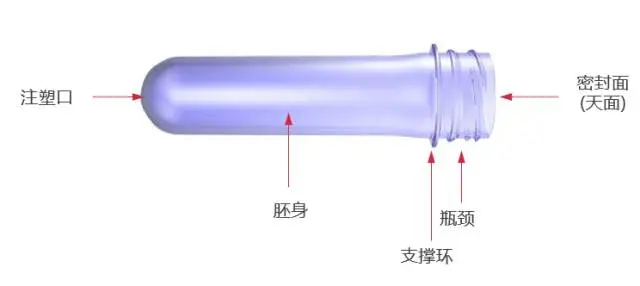采購(gòu)PET吹制類容器，這些基礎(chǔ)技術(shù)要點(diǎn)您可了解？