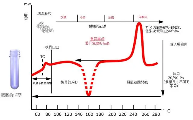 采購(gòu)PET吹制類容器，這些基礎(chǔ)技術(shù)要點(diǎn)您可了解？